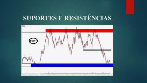 MÓDULO SUPORTES e RESISTÊNCIAS