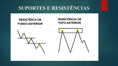 MÓDULO SUPORTES e RESISTÊNCIAS