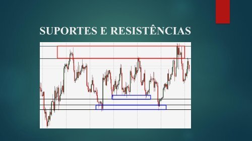 MÓDULO SUPORTES e RESISTÊNCIAS