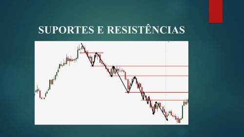 MÓDULO SUPORTES e RESISTÊNCIAS