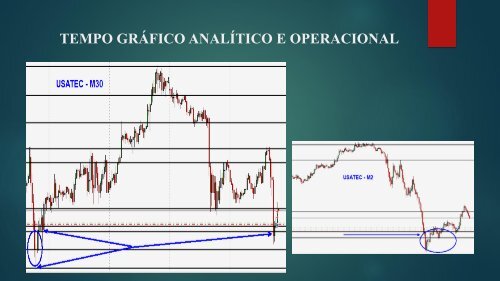 MÓDULO SUPORTES e RESISTÊNCIAS