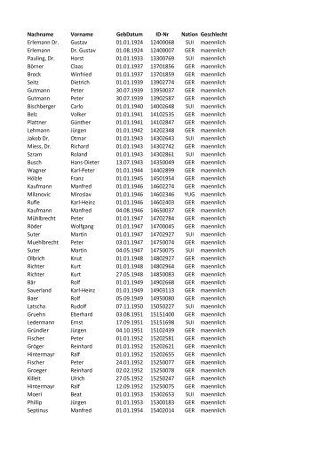 Nachname Vorname GebDatum ID-Nr Nation Geschlecht Erlemann ...