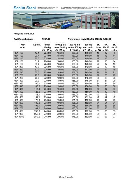 Ausgabe März 2008 Breitflanschträger S235JR Toleranzen nach ...