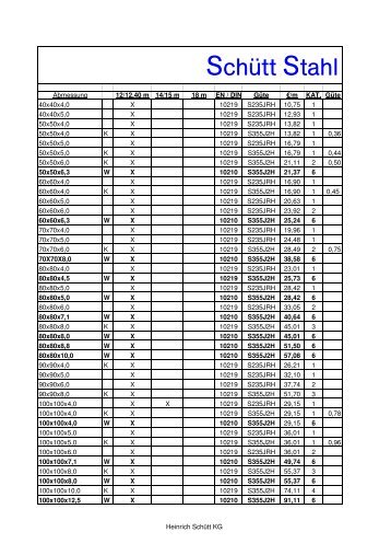 Lagerbestandsliste - SCHÜTT STAHL Hamburg