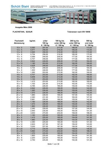 Ausgabe März 2008 FLACHSTAHL S235JR Toleranzen nach EN ...