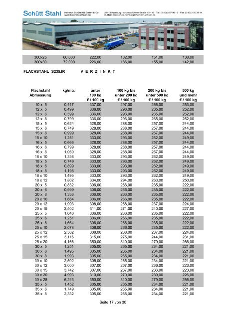 Ausgabe März 2008 FLACHSTAHL S235JR Toleranzen nach EN ...