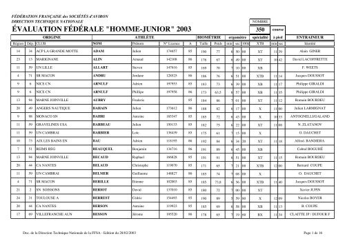 évaluation fédérale "homme-junior" 2003 - Fédération française des ...