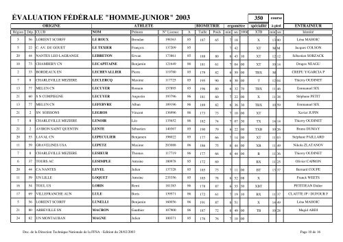 évaluation fédérale "homme-junior" 2003 - Fédération française des ...