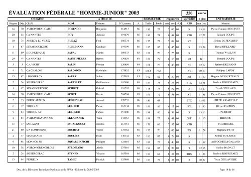 évaluation fédérale "homme-junior" 2003 - Fédération française des ...