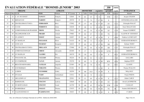 évaluation fédérale "homme-junior" 2003 - Fédération française des ...