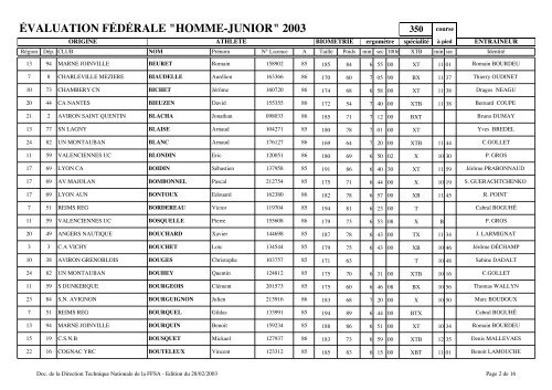 évaluation fédérale "homme-junior" 2003 - Fédération française des ...