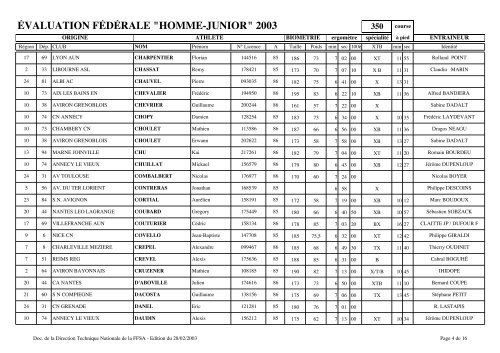 évaluation fédérale "homme-junior" 2003 - Fédération française des ...