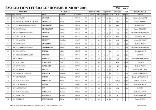 évaluation fédérale "homme-junior" 2003 - Fédération française des ...