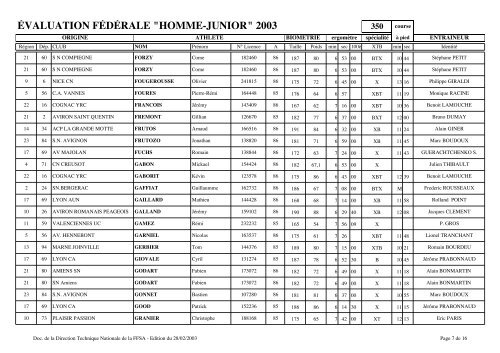 évaluation fédérale "homme-junior" 2003 - Fédération française des ...