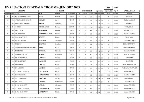 évaluation fédérale "homme-junior" 2003 - Fédération française des ...