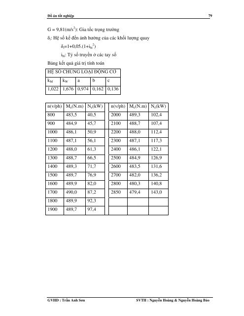 Đồ án Vật liệu composite