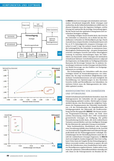 antriebstechnik 4/2019