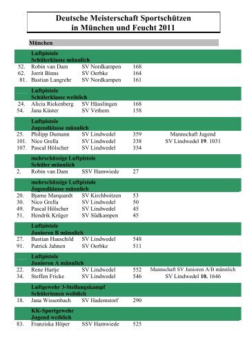 Deutsche Meisterschaft Sportschützen in München und Feucht 2011