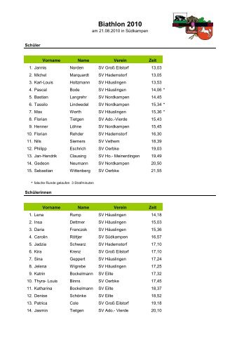 Ergebnisse Biathlon 2010