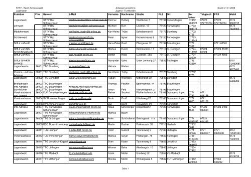 080121_Adressen Jugend - Funktionäre - STTV Bezirk Schwarzwald