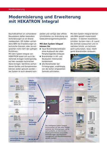 System Integral – enorm konform - Hekatron