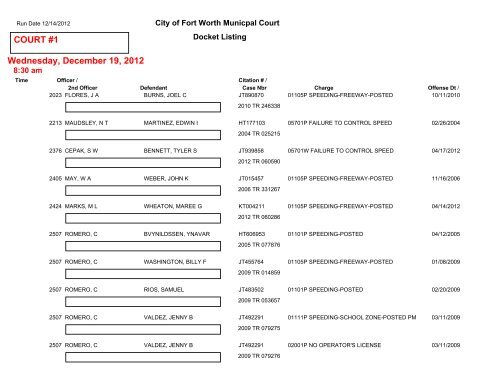 COURT #1 Friday, December 14, 2012 - City of Fort Worth