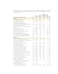 schedule of shareholdings of kuka aktiengesellschaft