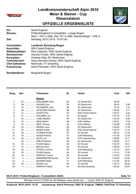 Cup Riesenslalom OFFIZIELLE ERGEBNISLISTE - WSV Sankt ...