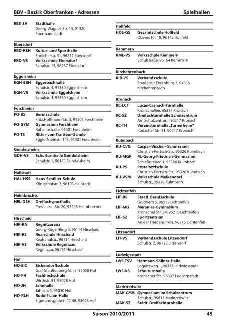 Saisonheft 2010/11 (PDF) - Bezirk Oberfranken - BBV