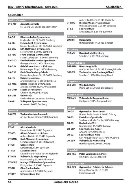 SAISON 2011/12 - Bezirk Oberfranken - BBV