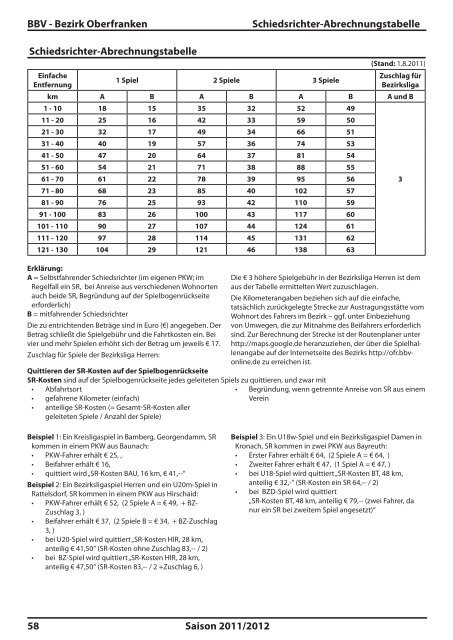 SAISON 2011/12 - Bezirk Oberfranken - BBV