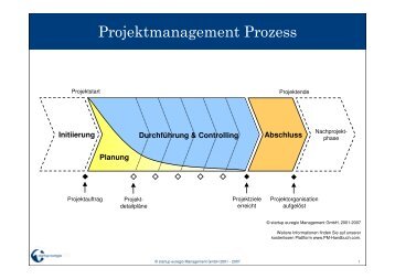 Projektmanagement Prozess