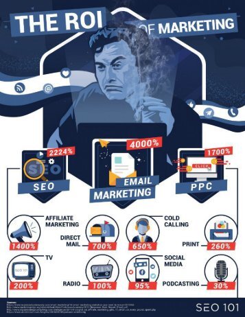 The-ROI-of-Marketing