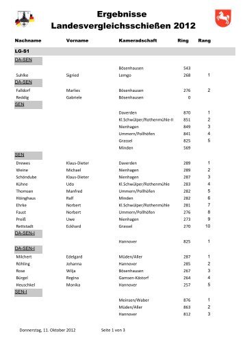 Ergebnisse Landesvergleichsschießen 2012