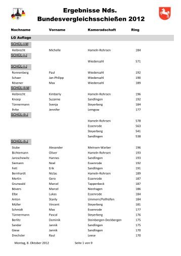 Ergebnisse Nds. Bundesvergleichsschießen 2012