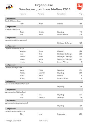 Ergebnisse Bundesvergleichsschießen 2011