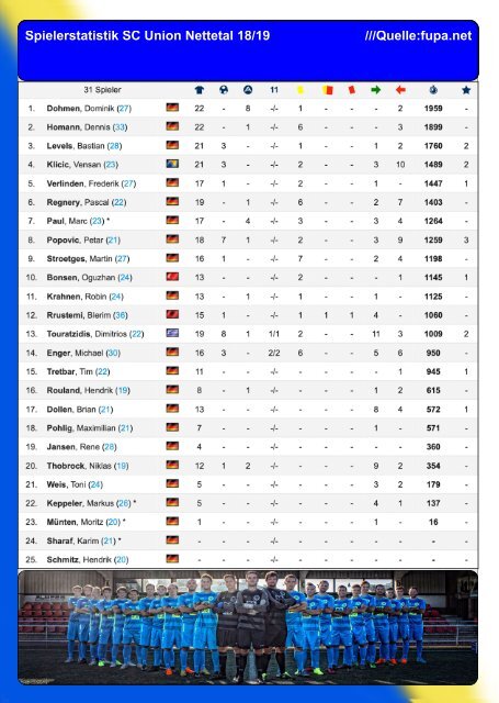 SCU - Aktuell Saison 18/19 - Nr. 12