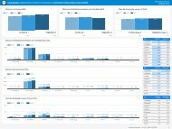 Dashboard Hotelaria Tradicional nos Açores Janeiro 2019