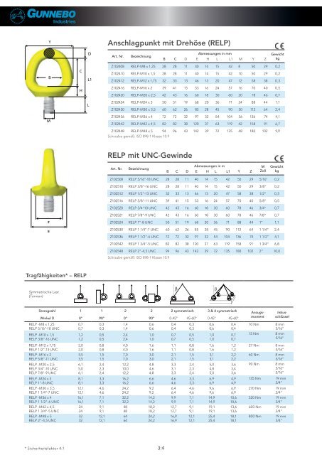 Gunnebo_Gesamtkatalog