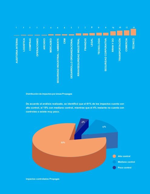 Informe de Responsabilidad Social