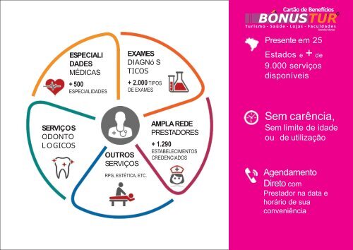 encarte bonustur benefícios