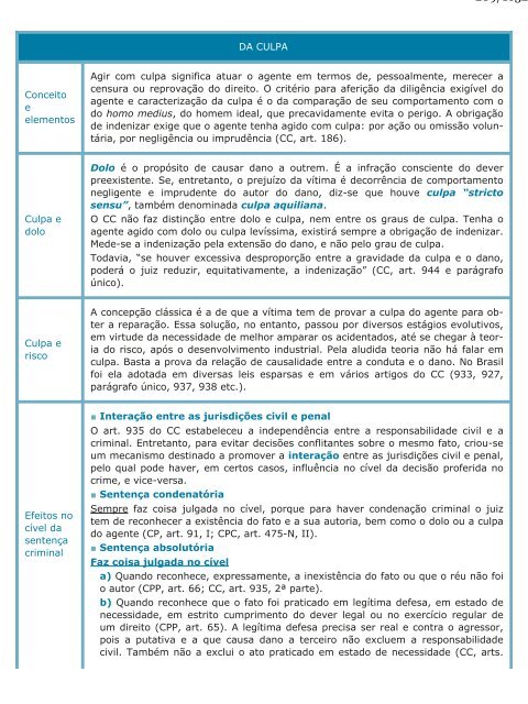 CIVIL ESQUEMATIZADO VOL 3