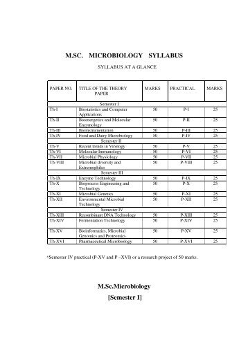 M.SC. MICROBIOLOGY SYLLABUS M.Sc.Microbiology