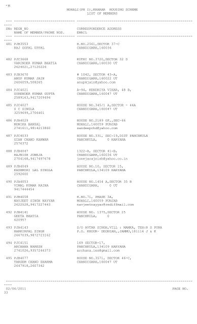 MOHALI(PH I),KHARAR HOUSING SCHEME LIST OF MEMBERS ...