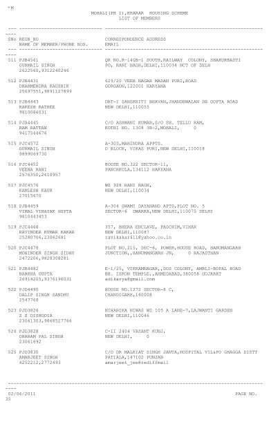 MOHALI(PH I),KHARAR HOUSING SCHEME LIST OF MEMBERS ...