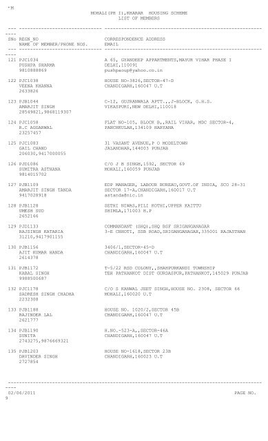 MOHALI(PH I),KHARAR HOUSING SCHEME LIST OF MEMBERS ...