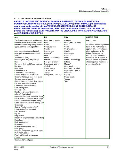 imported vegetables list