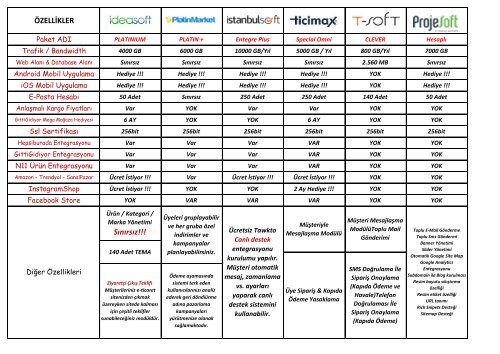 E-Ticaret Karşılaştırmaları