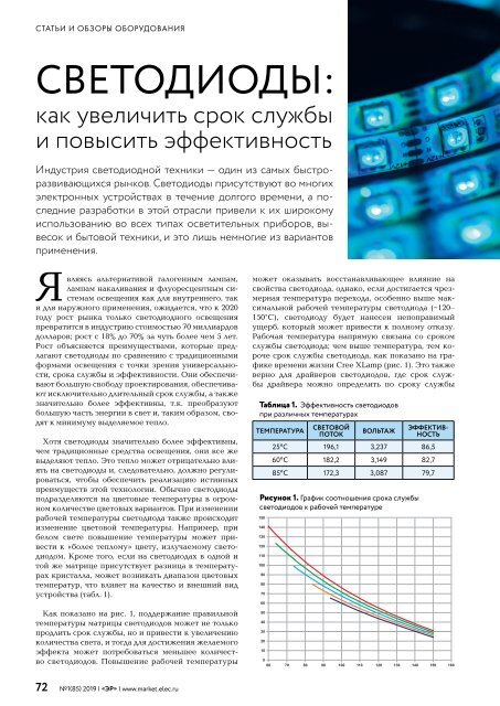 Журнал «Электротехнический рынок» №1, январь-февраль 2019 г.