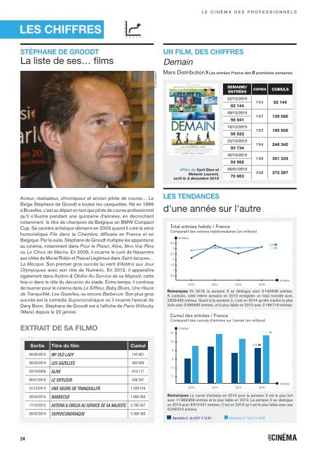 Côté Cinéma n°286 - février 2016